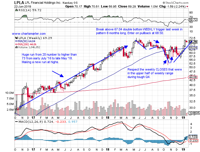 A Finnie Swimming Upstream | Chart Smarter